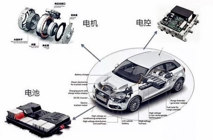 緊抓新能源風(fēng)口，世椿智能發(fā)力汽車(chē)電子賽道
